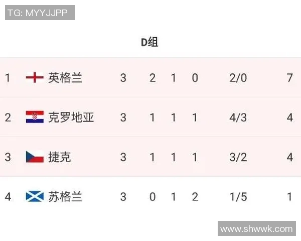 英超球队防守数据排名解析与失球控制策略深度研究